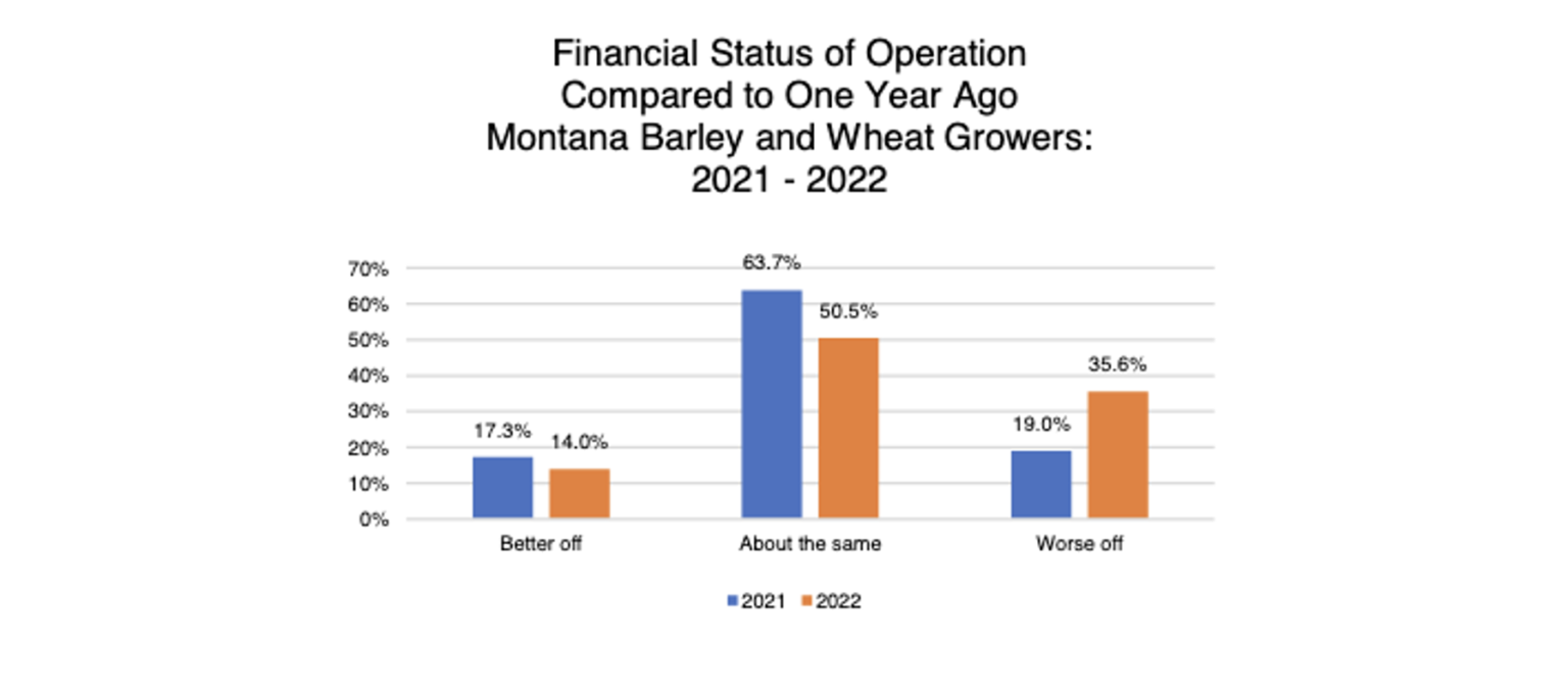 Ag Producer Sentiment