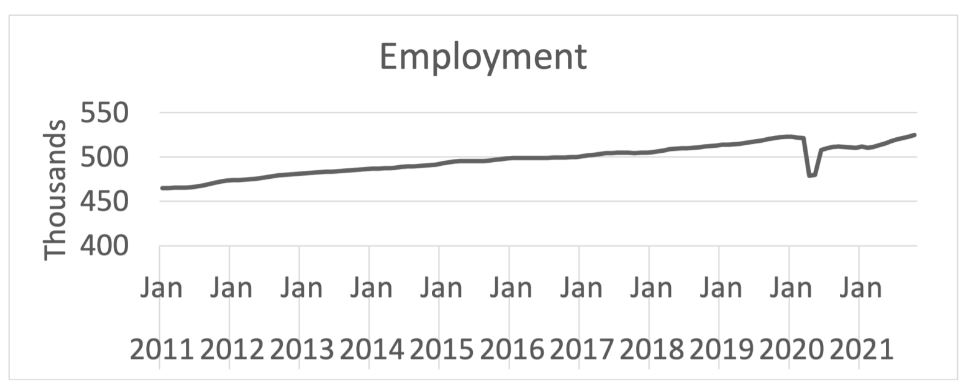 Employment