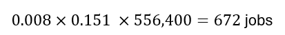 0.008×0.151 ×556,400=672 jobs