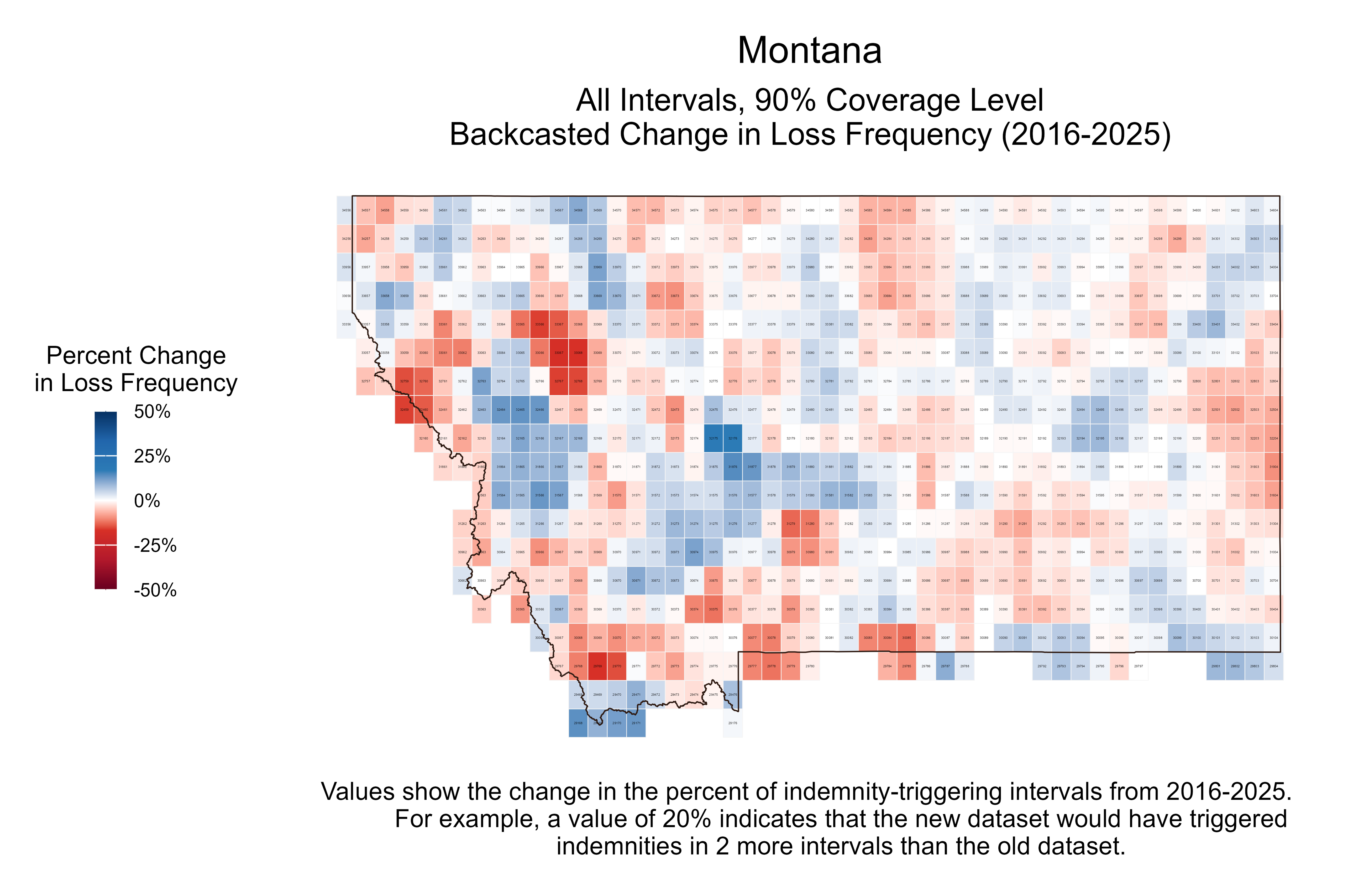 Figure 1:  Montana All Intervals, 90% Coverage Level Backcasted Change in Loss Frequency 2016 - 2025