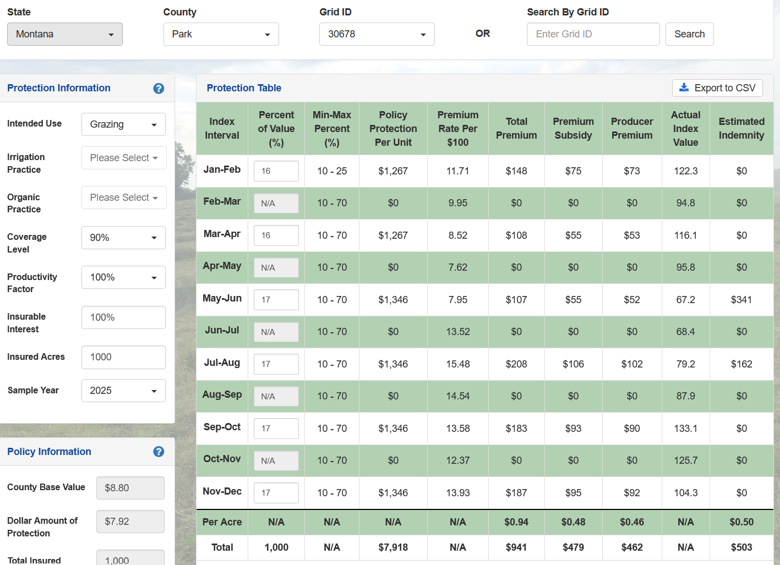 Screenshot of an agricultural insurance protection table for Montana’s Park County, Grid ID 30678, with grazing selected for sample year 2025. Green-striped rows list Jan–Dec index intervals, policy protection, premiums, subsidies, producer premiums, actual index values, and estimated indemnities, totaling $7,918 policy protection, $941 premium, $479 subsidy, $462 producer premium, and $503 estimated indemnity.