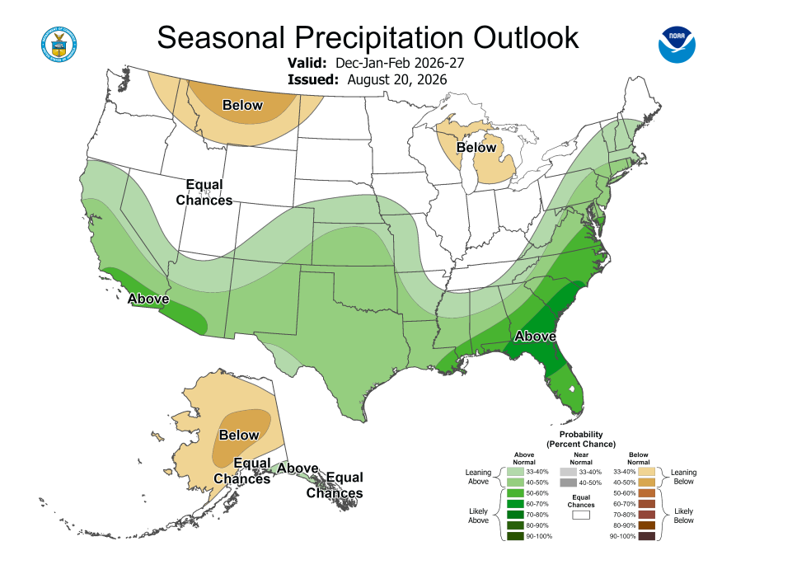 Seasonal precipitation outlook map shows predicted U.S. precipitation probabilities for December–January–February 2026–27, issued August 26, 2026. Green regions indicate above-normal chances across much of South and East, tan regions indicate below-normal chances across northern Rockies, Great Lakes, and Hawaii, and white regions indicate equal chances; legend provides probability ranges.