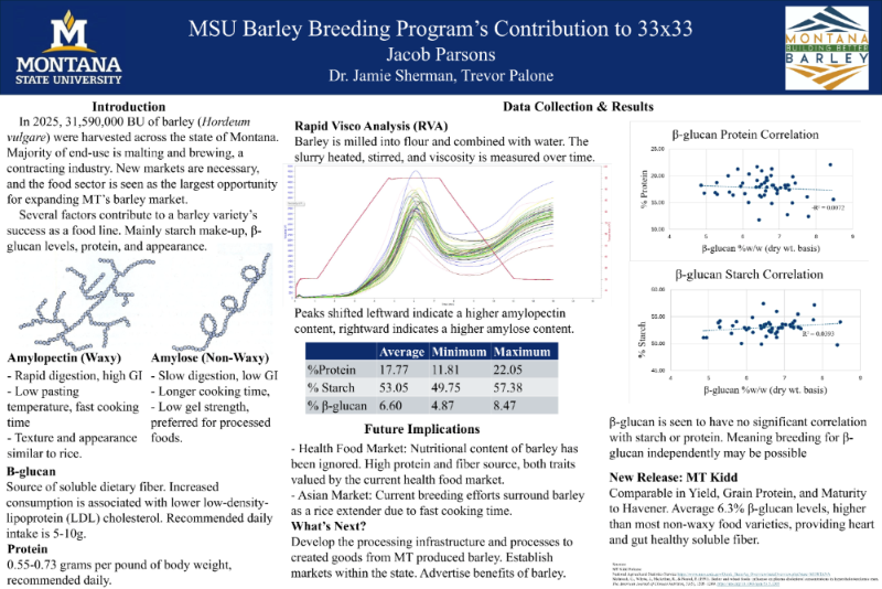 Poster with multiple graphs and a description of different parts of food barley that make it more appealing