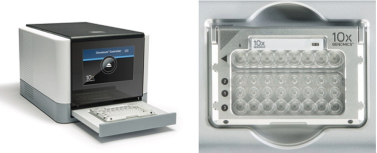 10x Genomics ChromiumX Exterior and Interior views of the chromiumX instrument