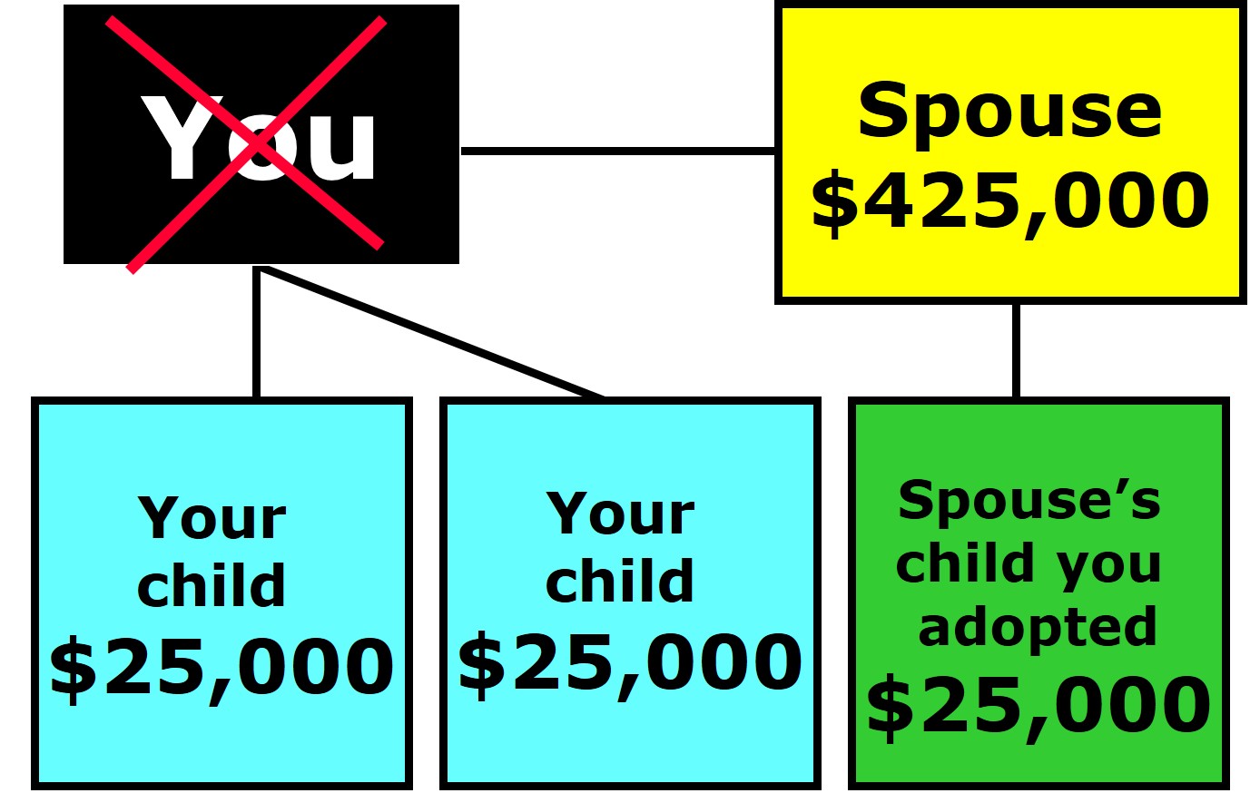 Married With Children:  Example 11A