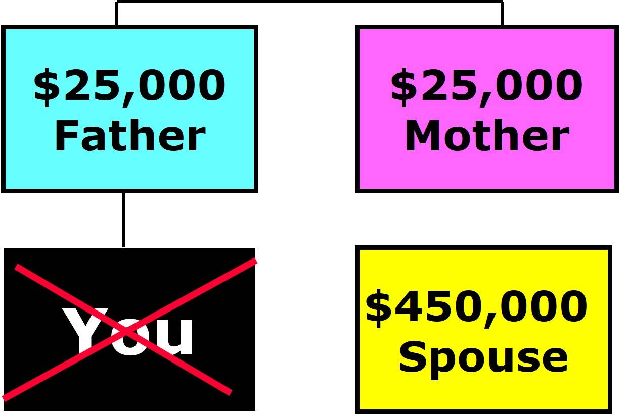 Married No Children:  Situation 2 Example 1