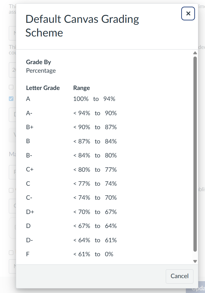 default grading scheme ranging from A+ to F