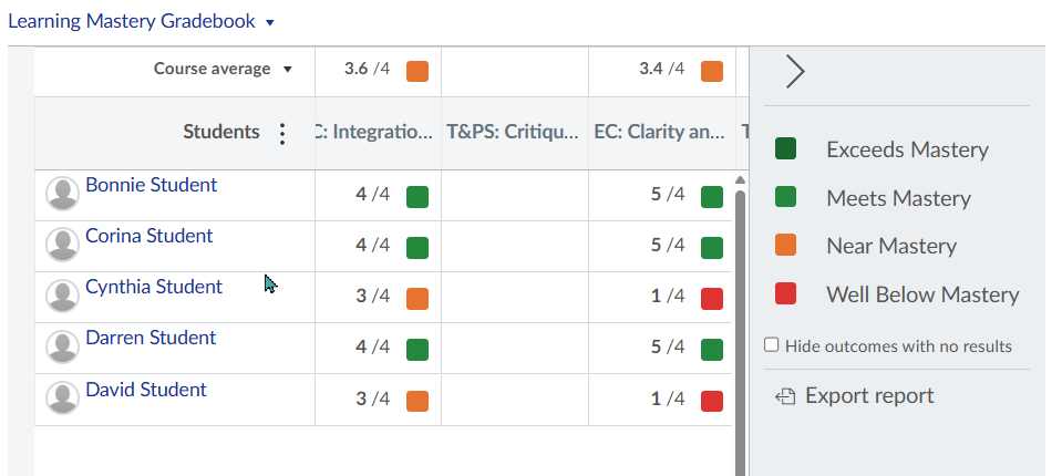 Canvas Learning Mastery Gradebook showing proficiency indicators