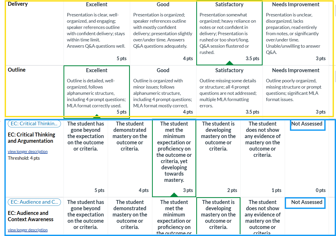 Canvas rubric in Speedgrader showing instructor-create assignments criteria and Institutional Learning Outcomes (IOLs)