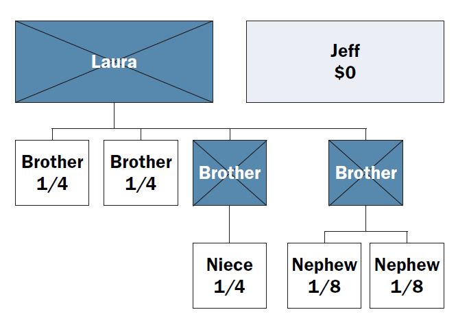 Scenarion 6b