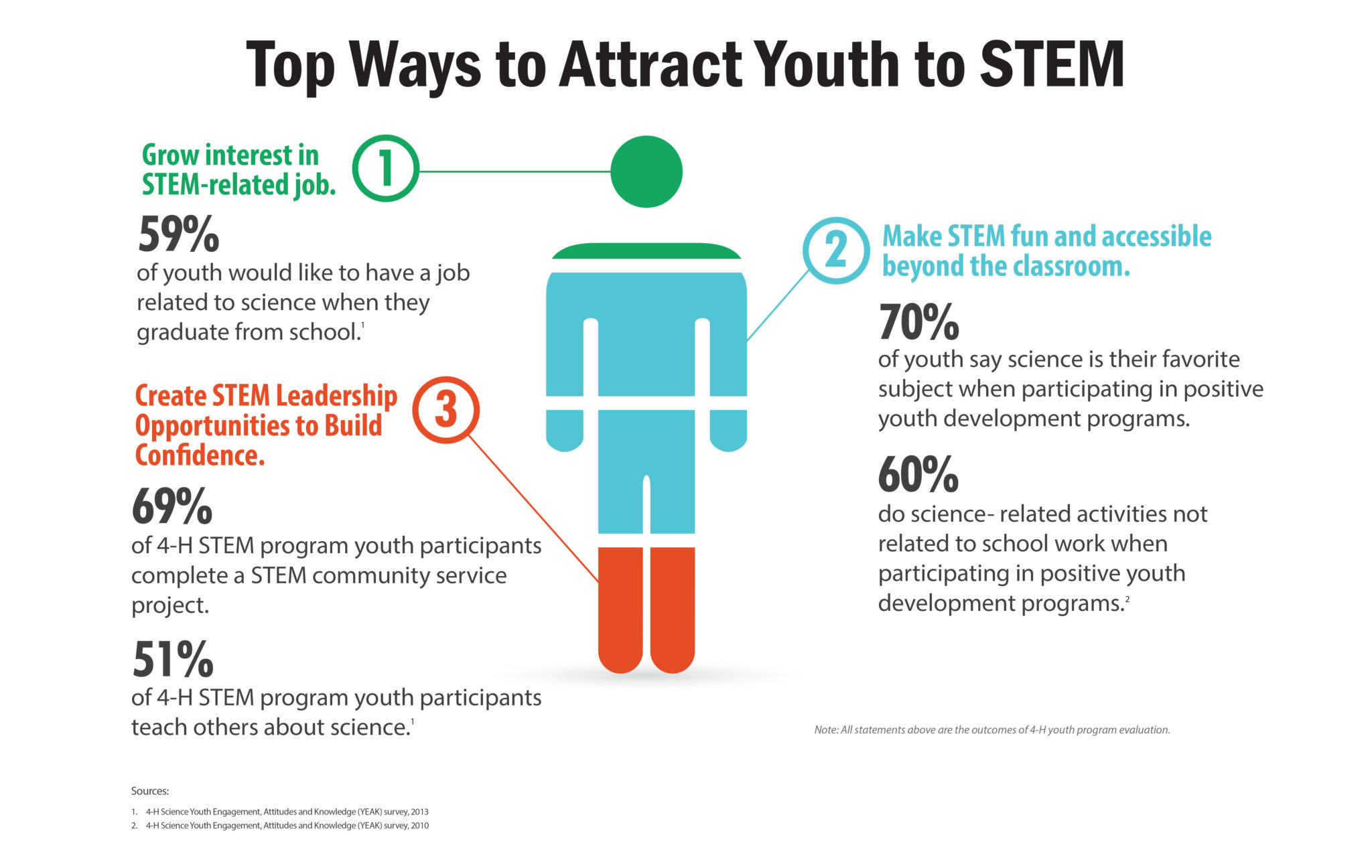 STEM infographic 4