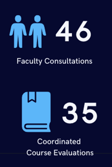 Faculty Consultations 46, Course evaluations 35 