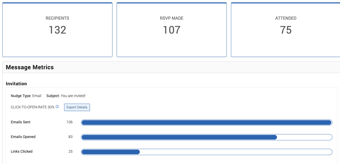 message and rsvp metrics