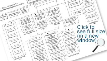 Organization Chart-Click to see full size (in a new window)