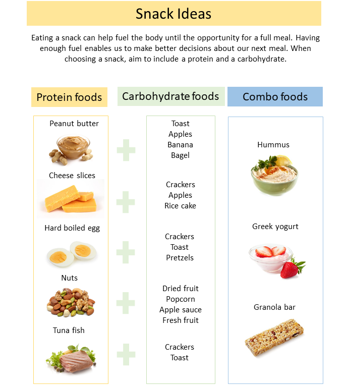 Nutrition Chart