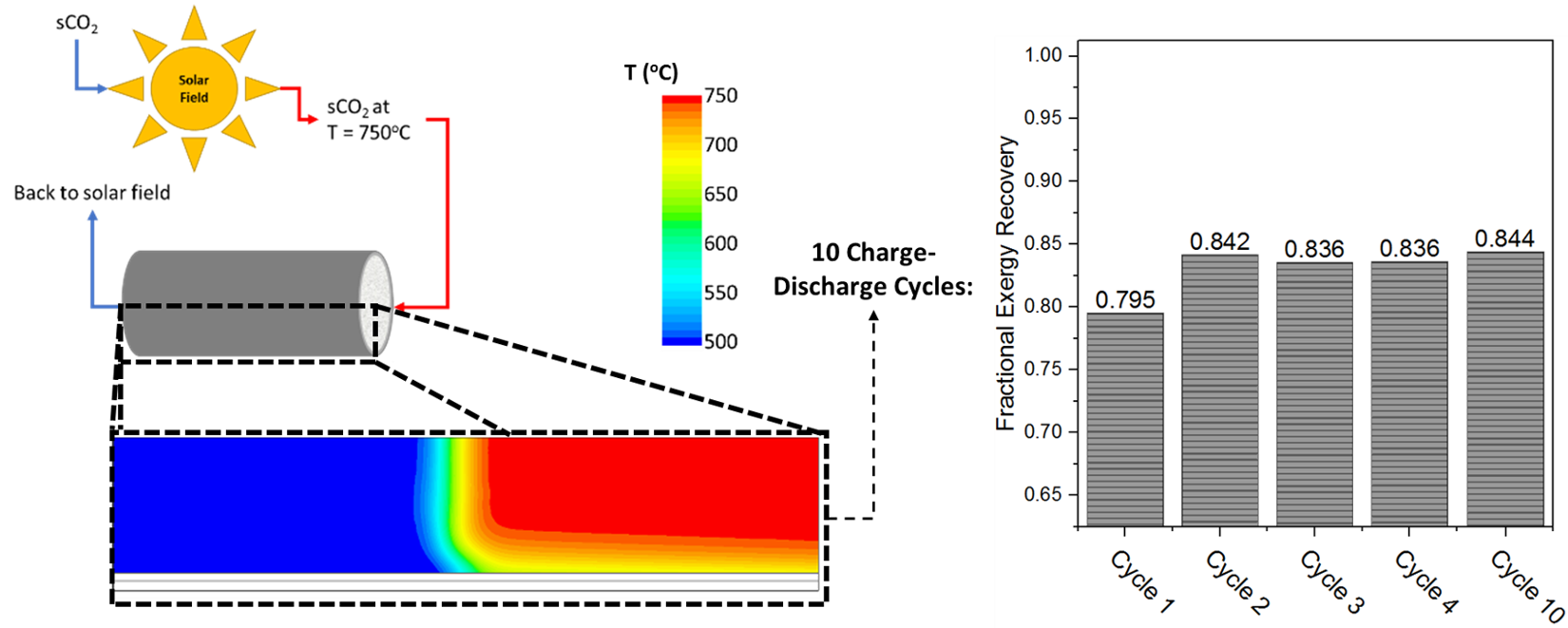 sCO2 graphical abstract