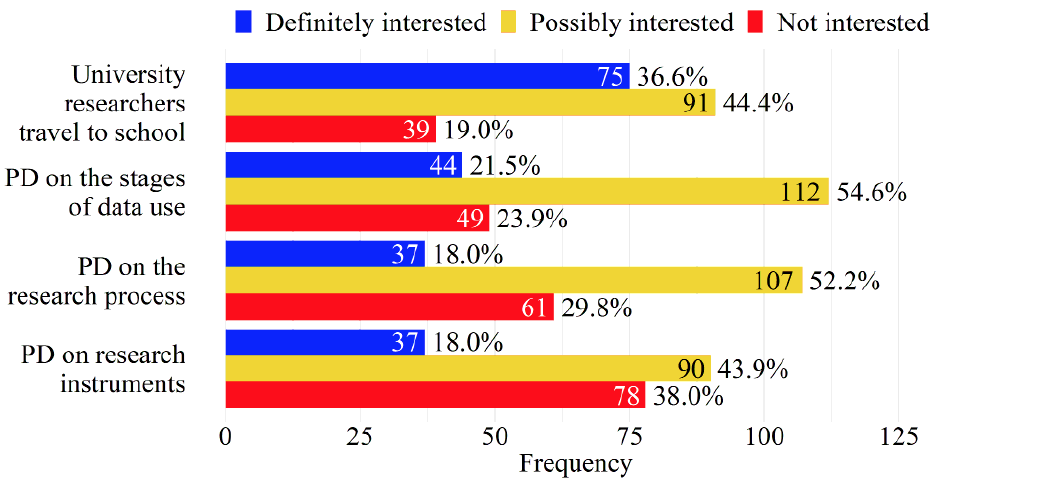 Figure 17