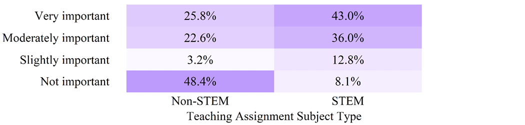 Figure 21