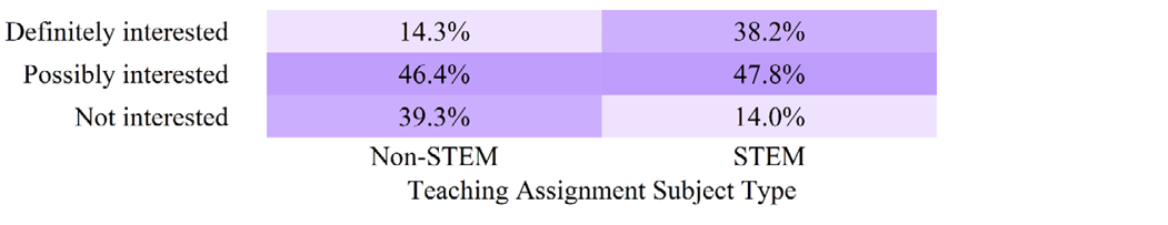 Figure 26