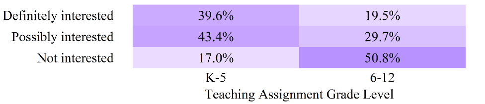 Figure 40