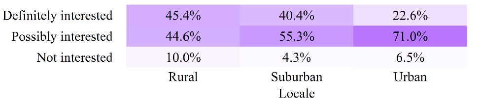 Figure 55