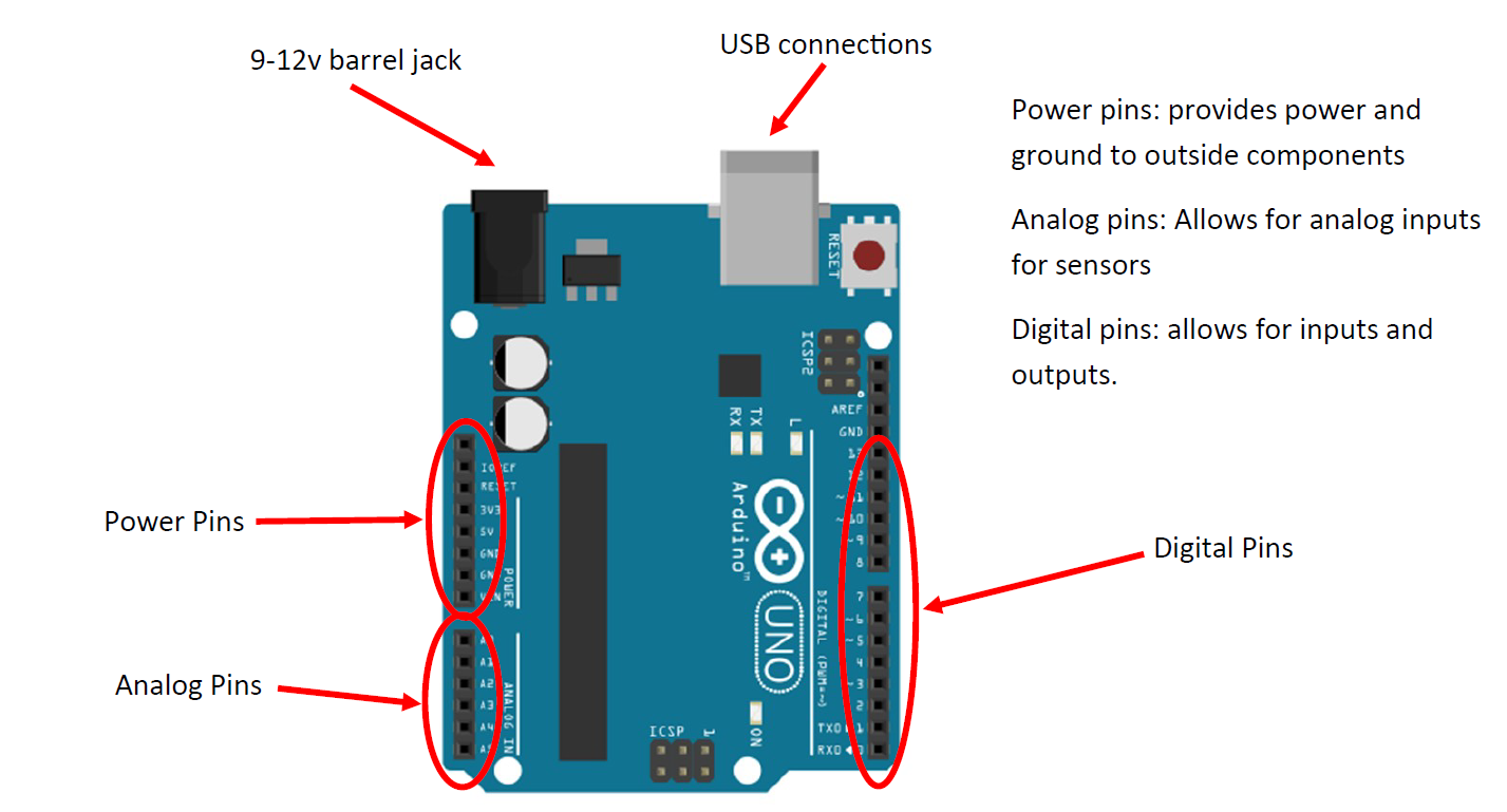 Arduino Breakdown