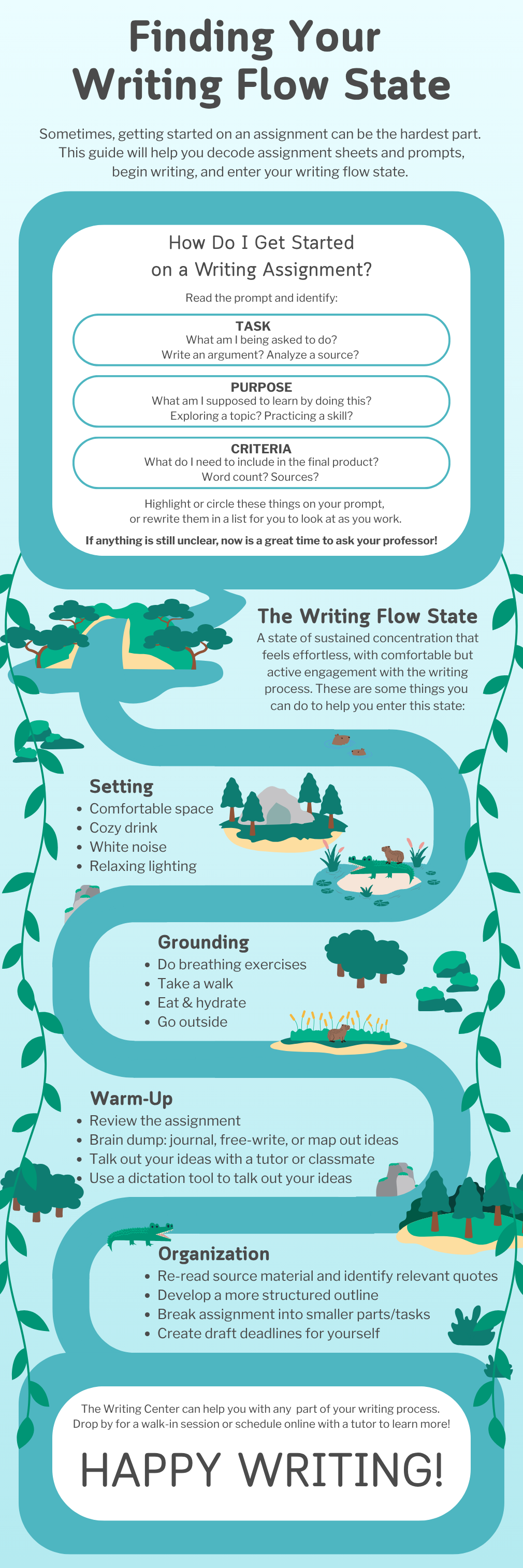 A graphic of a winding river with the following text: “Finding Your Writing Flow State. Sometimes, getting started on an assignment can be the hardest part. This guide will help you decode assignment sheets and prompts, begin writing, and enter your writing flow state. How Do I Get Started on a Writing Assignment? Read the prompt and identify: Task (What am I being asked to do? Write an argument? Analyze a source?), Purpose (What am I supposed to learn by doing this? Exploring a topic? Practicing a skill?), and Criteria (What do I need to include in the final product? Word count? Sources?) Highlight or circle these things on your prompt or rewrite them in a list for you to look at as you work. If anything is still unclear, now is a great time to ask your professor! The Writing Flow State. A state of sustained concentration that feels effortless, with comfortable but active engagement with the writing process. These are some things you can do to help you enter this state. Setting: comfortable space, a cozy drink, white noise, or relaxing lighting. Grounding: Do breathing exercises, take a walk, eat & hydrate, or go outside. Warm-up: Review the assignment, brain dump (journal, free-write, or map out ideas), talk out your ideas with a tutor or classmate, or use a dictation tool to talk out your ideas. Organization: Re-read source material and identify relevant quotes, develop a more structured outline, break the assignment into smaller parts/tasks, or create draft deadlines for yourself. The Writing Center can help you with any part of your writing process. Drop by for a walk-in session or schedule online with a tutor to learn more! Happy writing!” 
